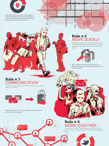 Last Minute Holiday Shopping Survival Guide Infographic