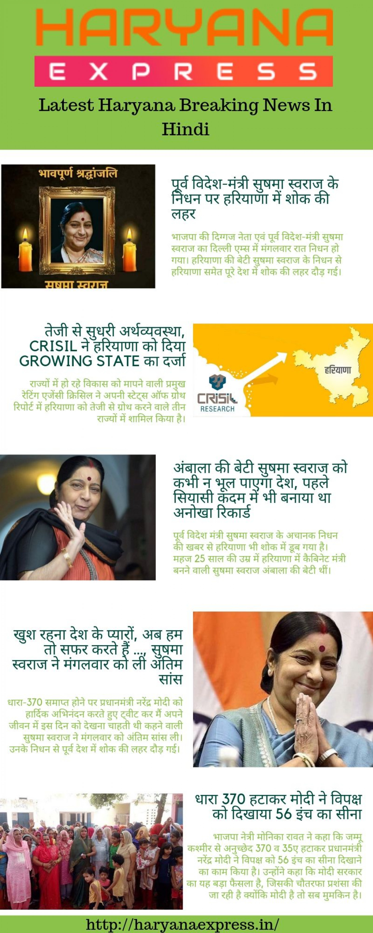 Latest Haryana Breaking News in Hindi, Haryana news | Haryana Express Infographic