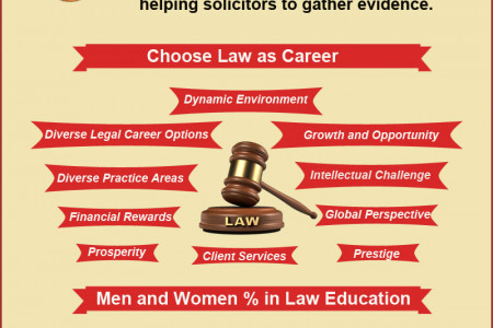 Law Education in UK Infographic