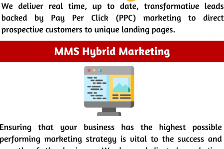 Lead Generation | Web Generated Leads | Marvel Marketing Services Infographic