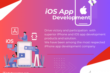 Leading iOS App Development Company: Building Seamless User Experiences Infographic