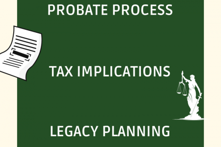 Legacy Assurance Estate Planning Insights for Wisconsin Families Infographic