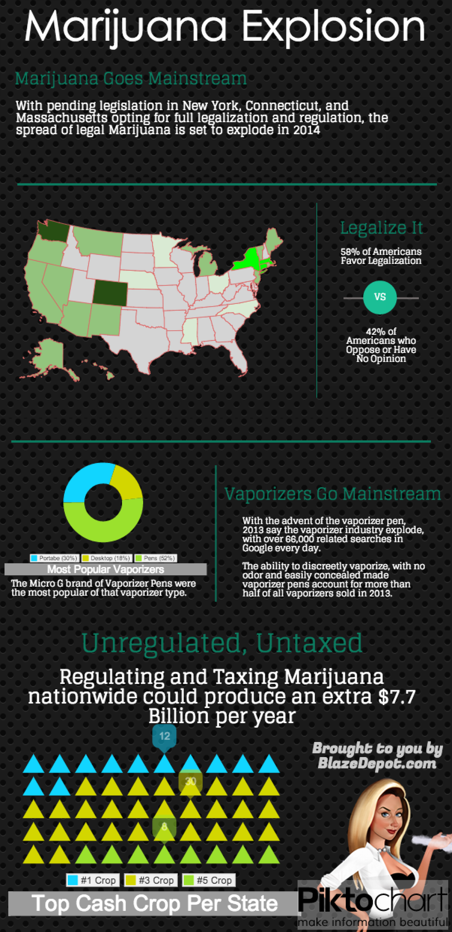 Legal Marijuana Explosion Infographic