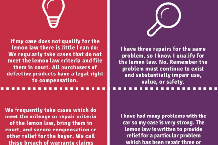 Lemon law Claims Infographic