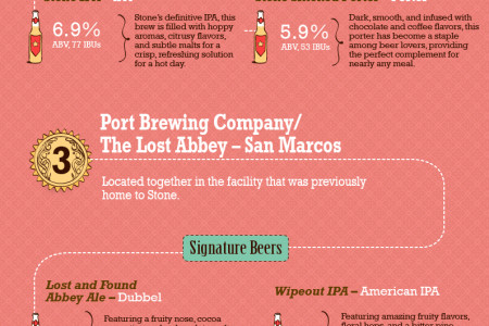 Lend Me Your Beers: San Diego Microbreweries Infographic