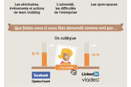 Les Français et l'amitié au travail Infographic