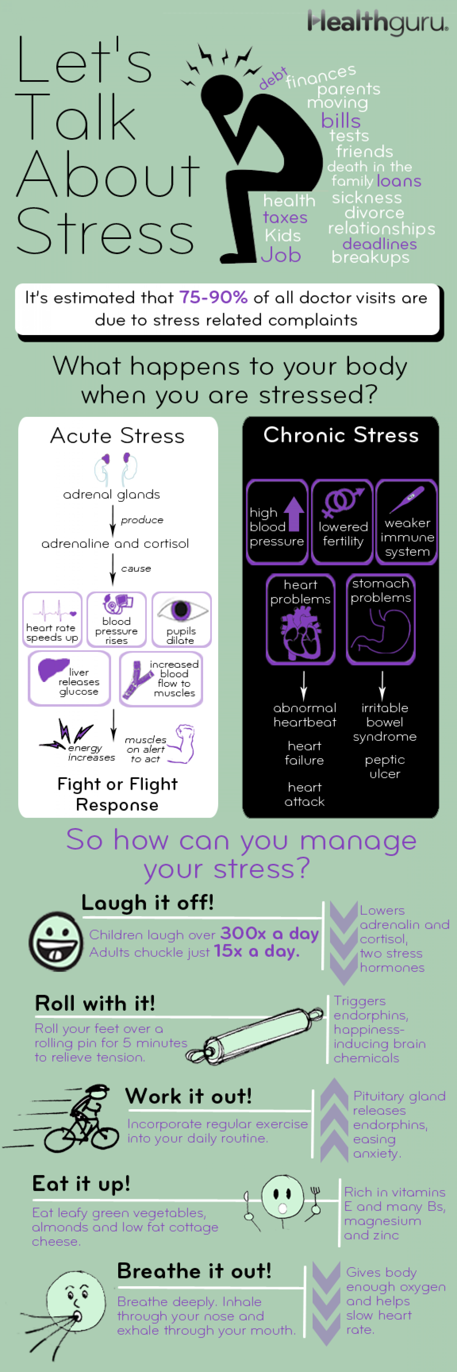 Let's Talk About Stress Infographic