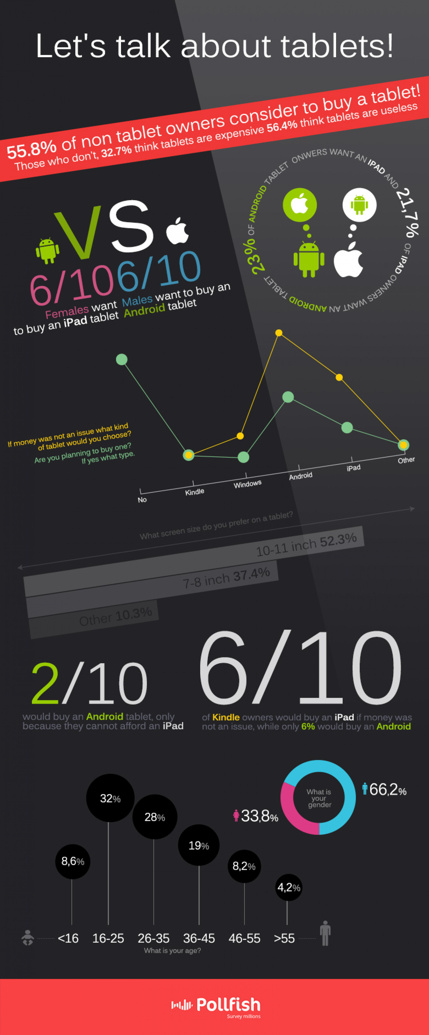 Let's talk about tablets! Infographic