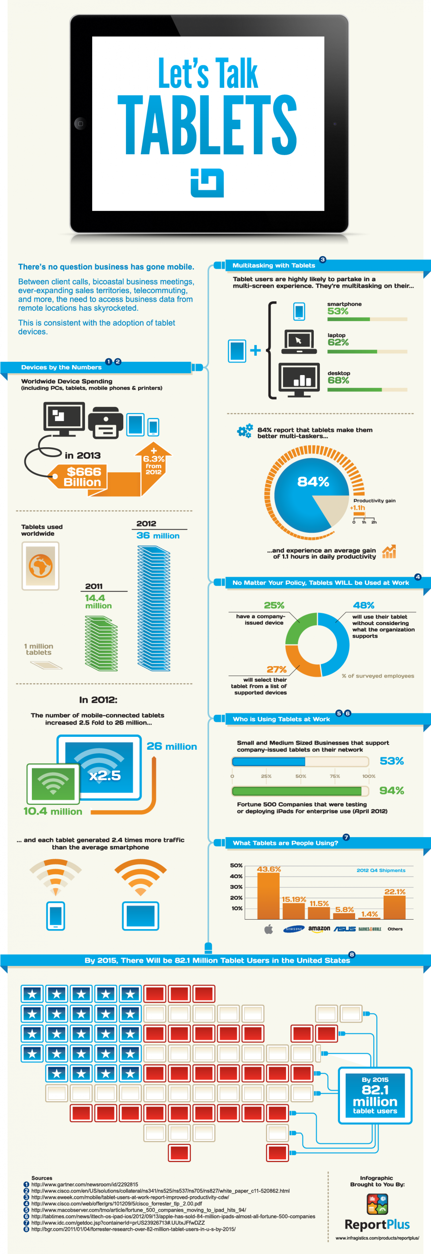 Let's Talk Tablets Infographic