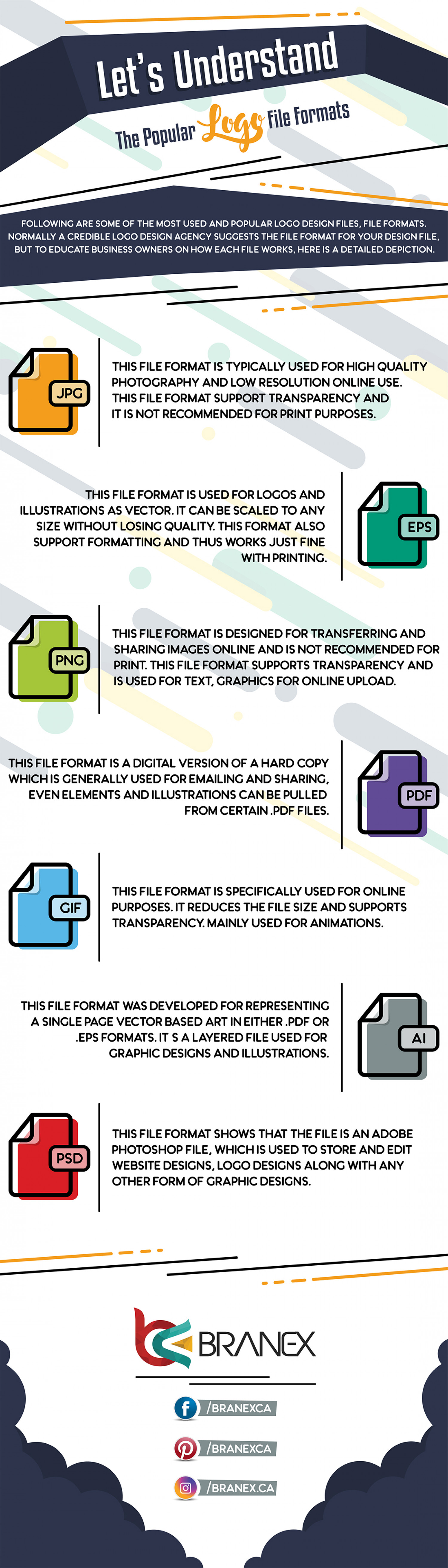 Let’s Understand The Popular Logo File Formats Infographic