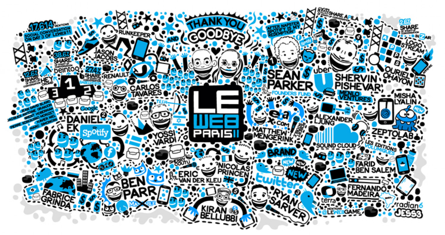 LeWeb 2011 Live Infographics Infographic
