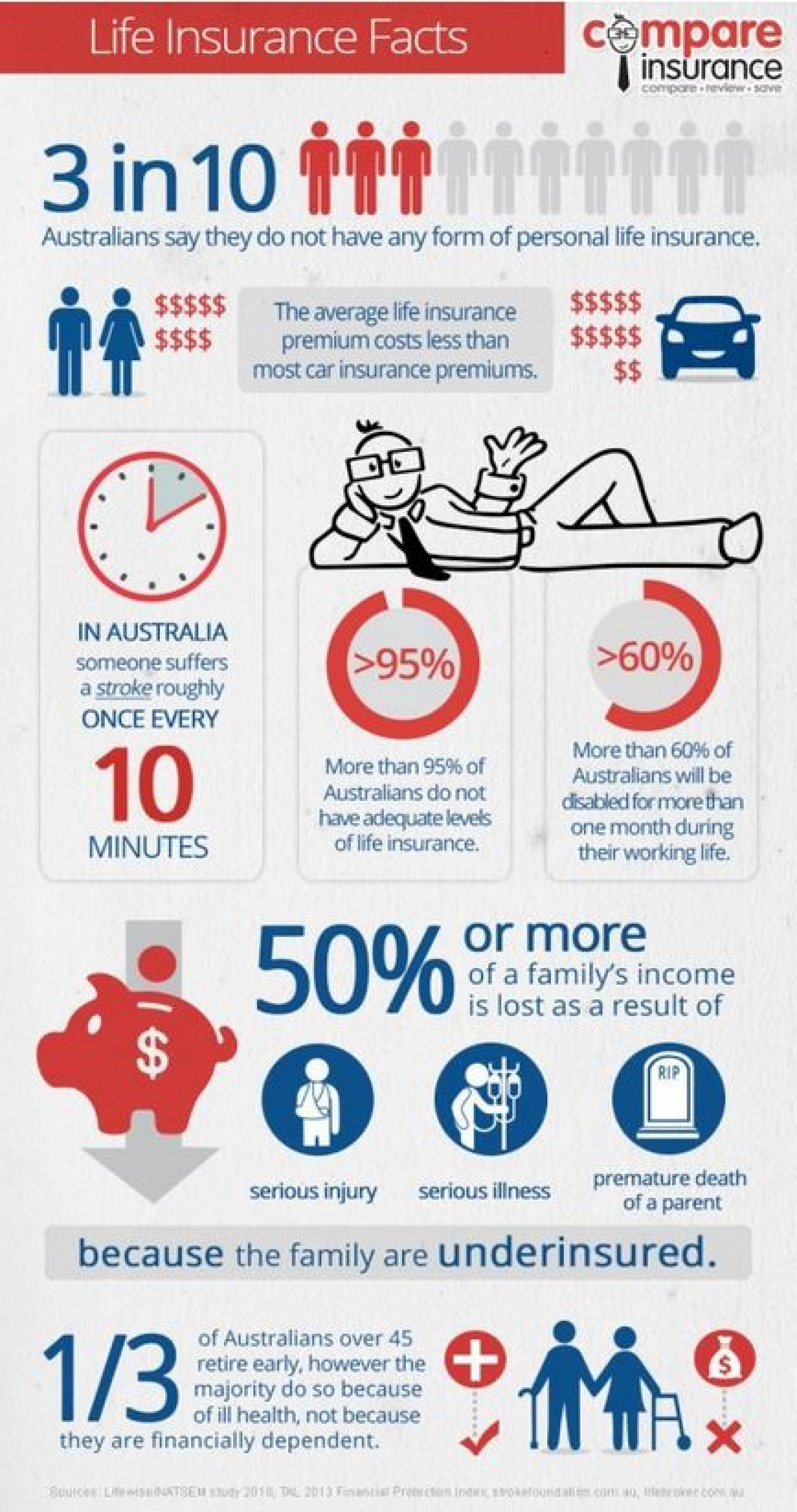 Life Insurance Facts Infographic