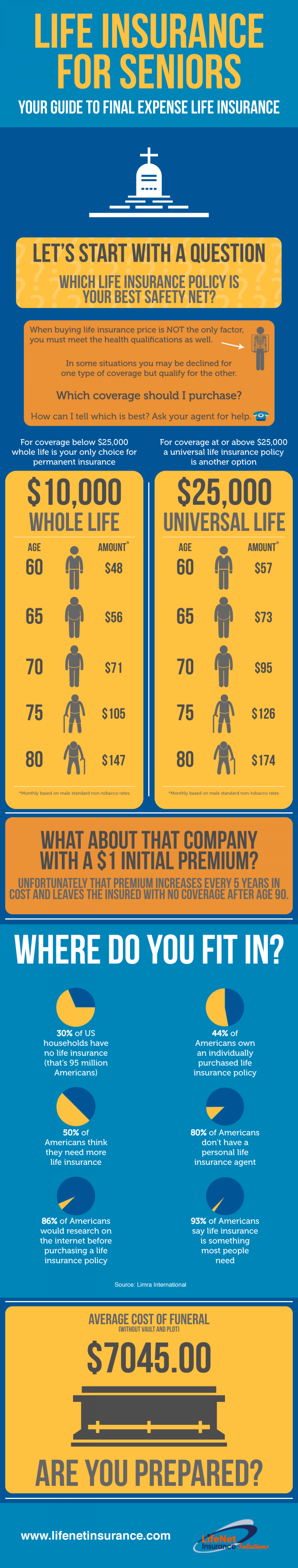 Life Insurance For Seniors Infographic