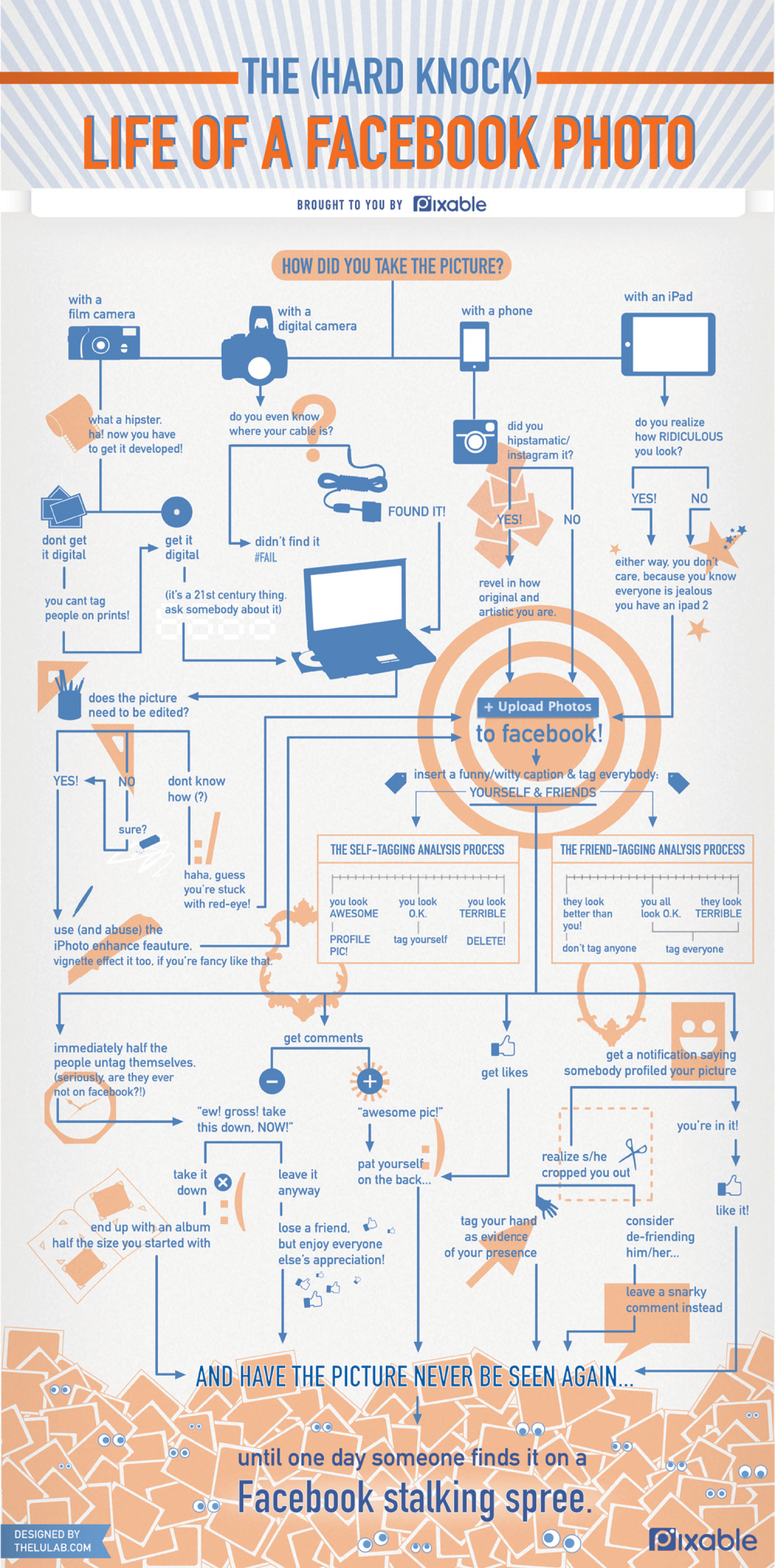 Life of a Facebook Photo Infographic