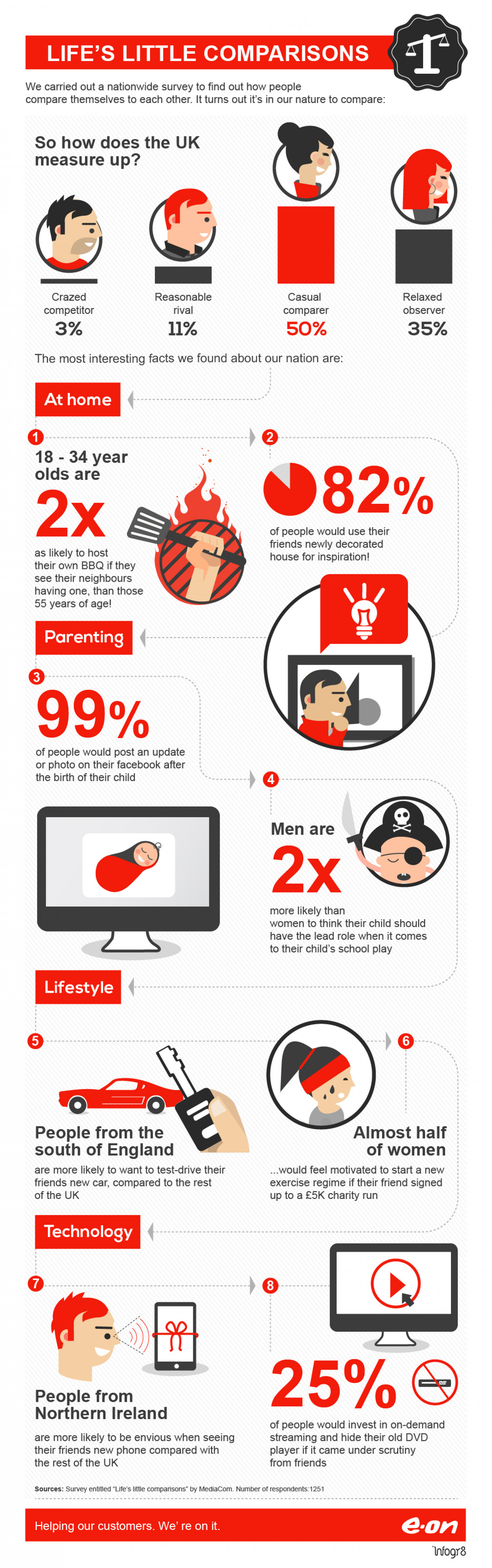 Life's Little Comparisons  Infographic