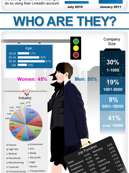 Linked In Identity Infographic