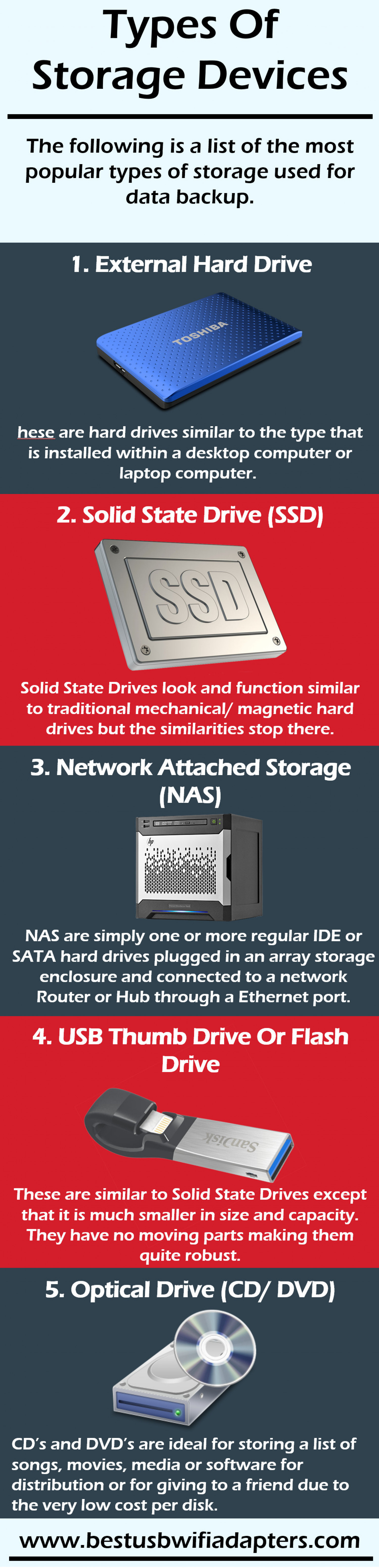 List of Different Storage Devices Infographic