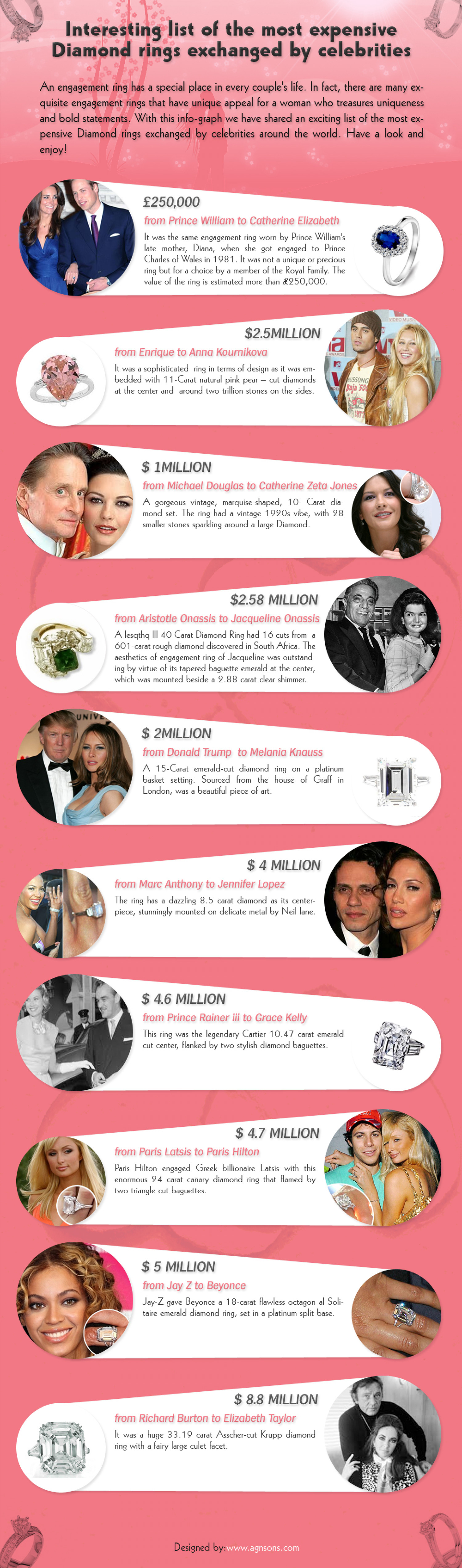 Interesting List Of The Most Expensive Diamond Rings Exchanged By Celebrities Infographic