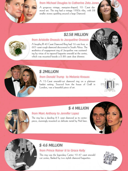 Interesting List Of The Most Expensive Diamond Rings Exchanged By Celebrities Infographic