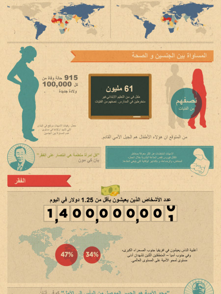 Literacy Arabic Infographic