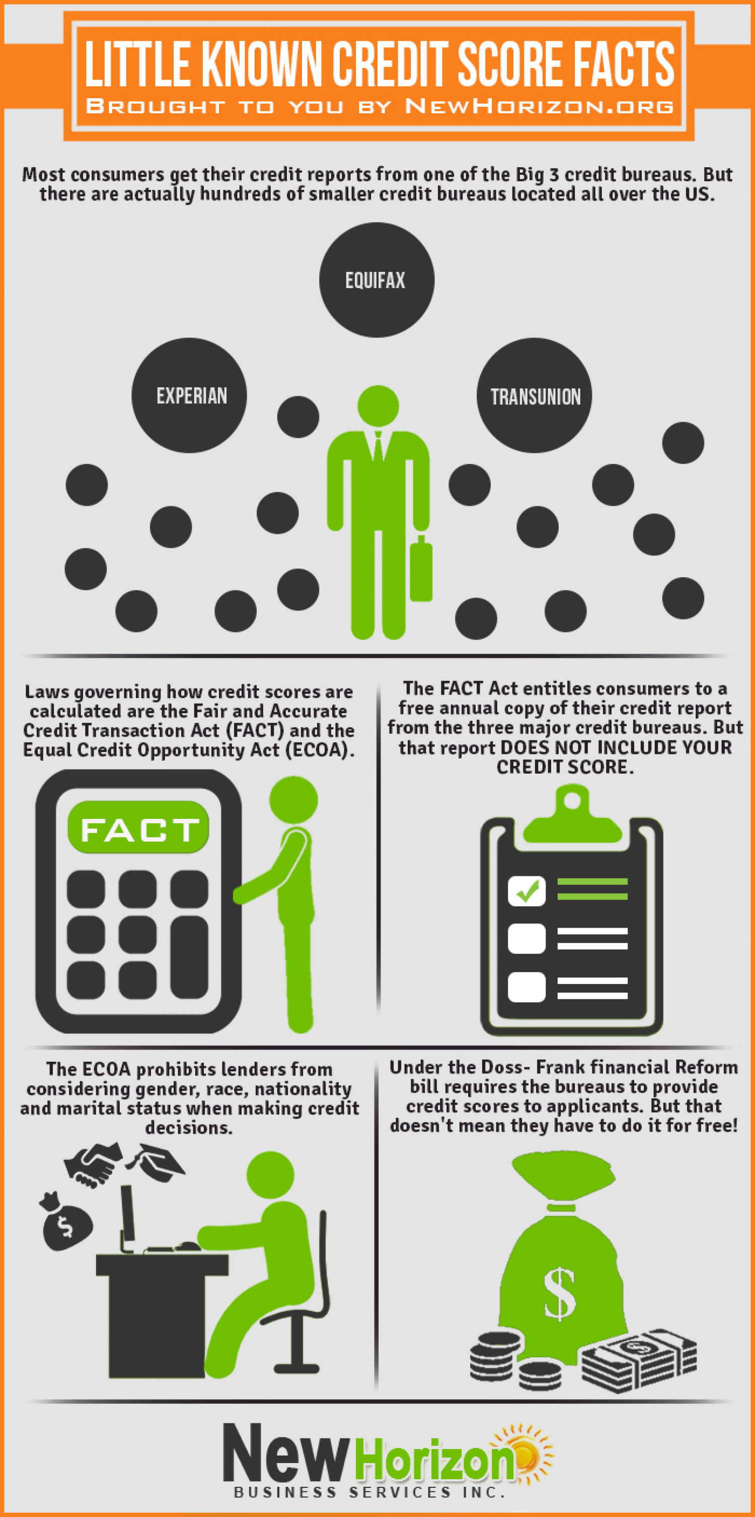 Little Know Credit Score Facts You Should Know!  Infographic
