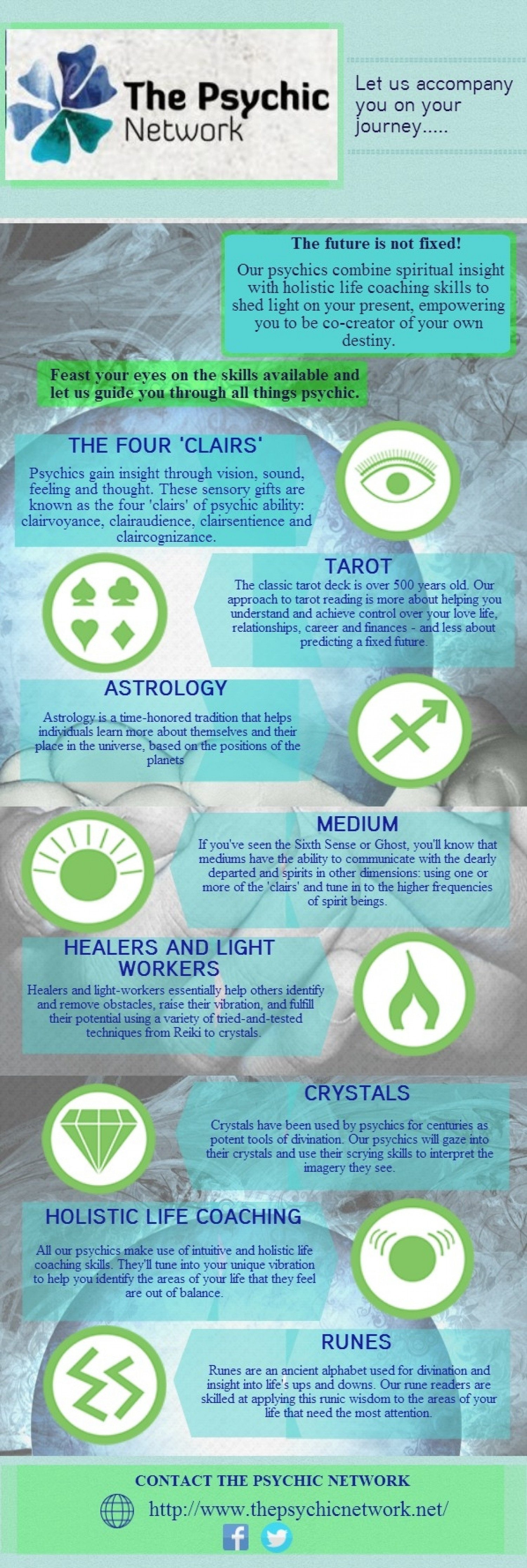 Live Psychic phone Readings UK | Life Coaching London - ThePsychicNetwork.Net Infographic