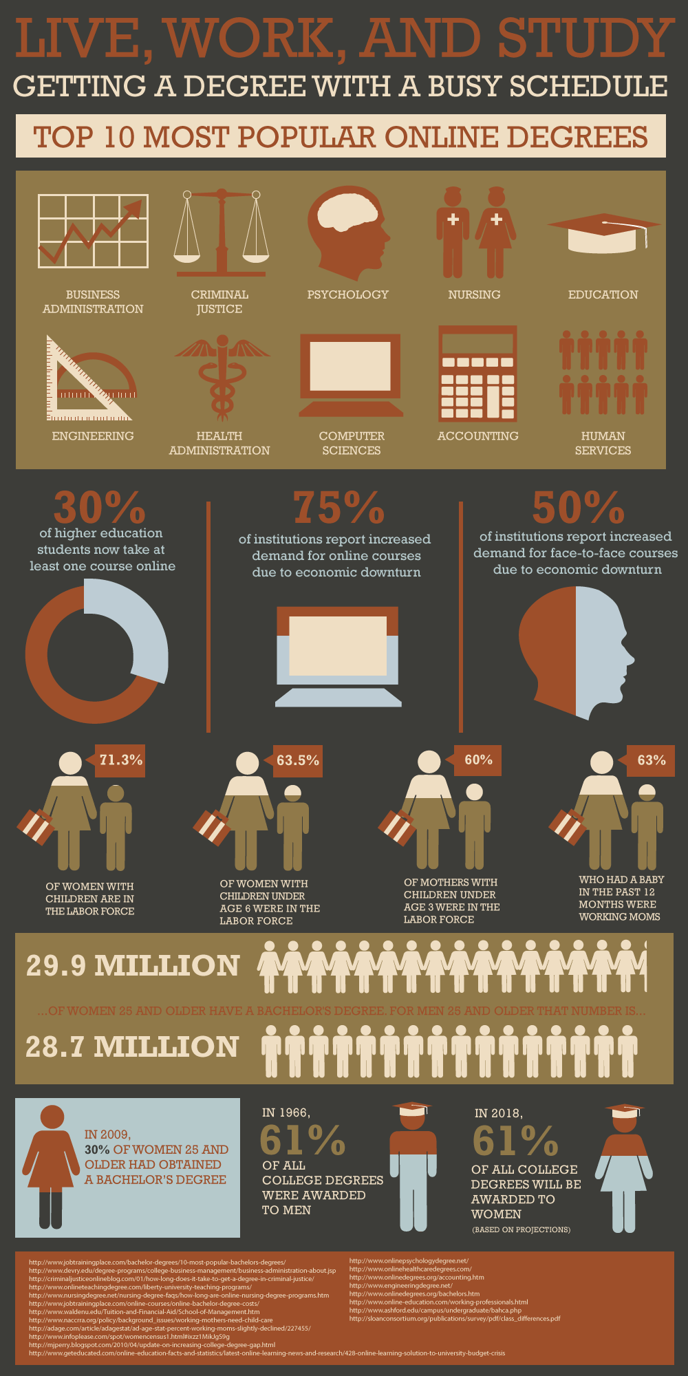 Live Work and Study Infographic