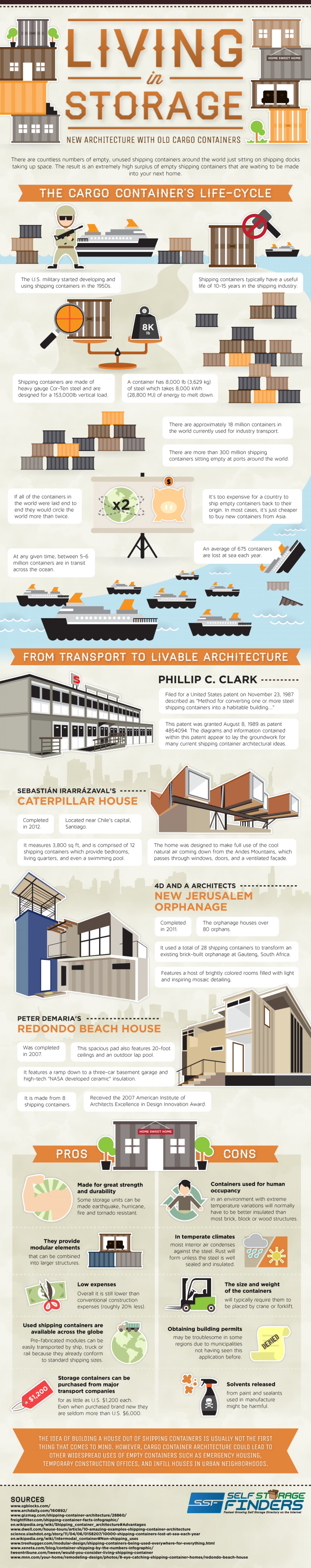 Living In Storage Infographic