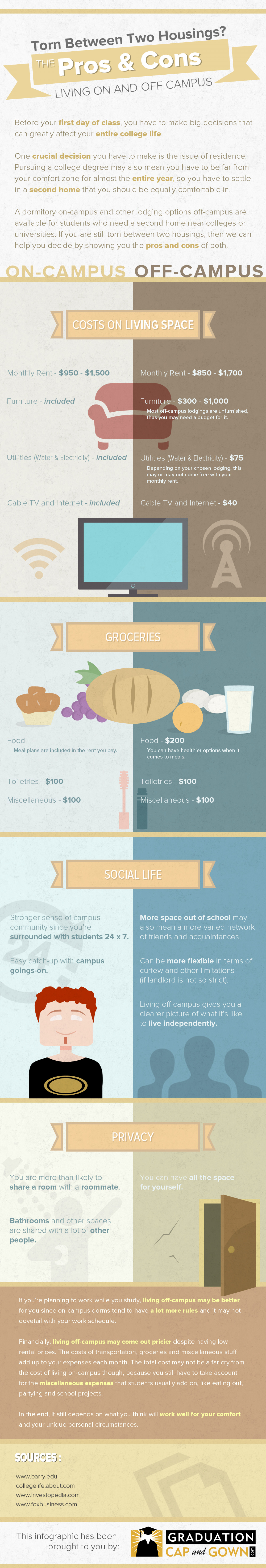 Living On or Off Campus: Pros and Cons Infographic