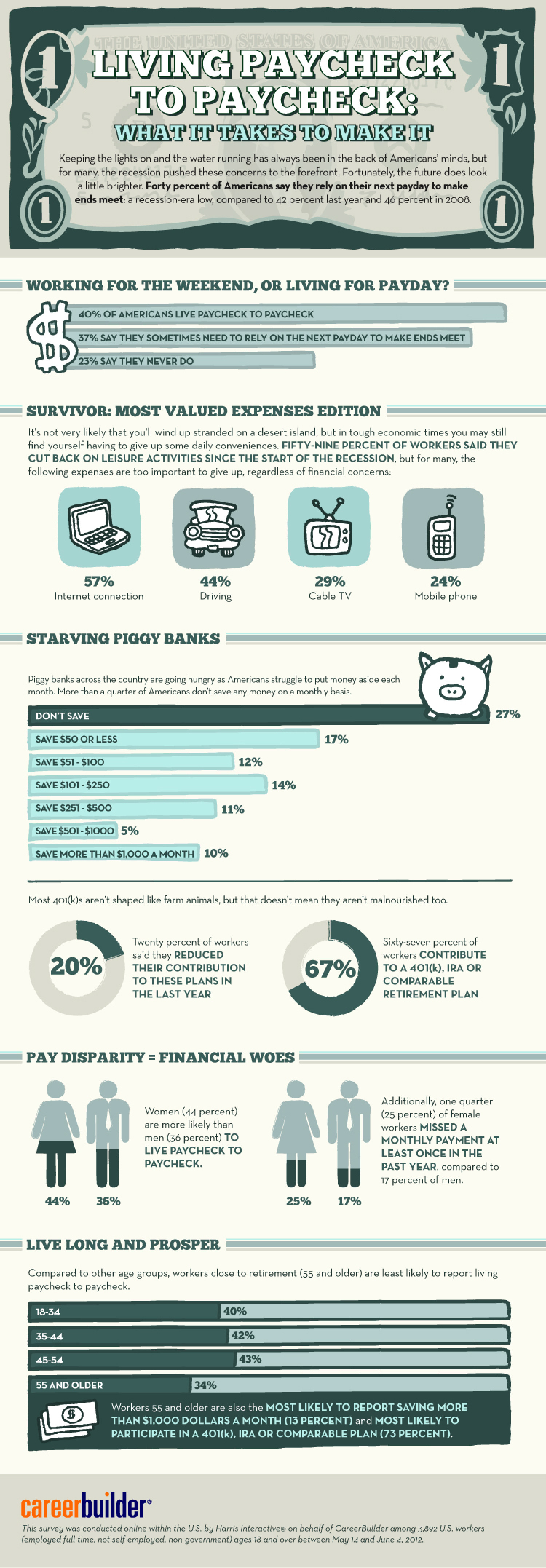 Living Paycheck to Paycheck: What it Takes to Make It Infographic
