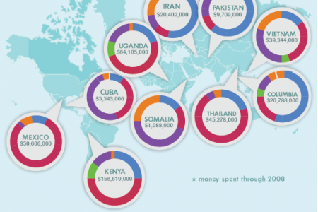 Living With HIV/AIDS Infographic