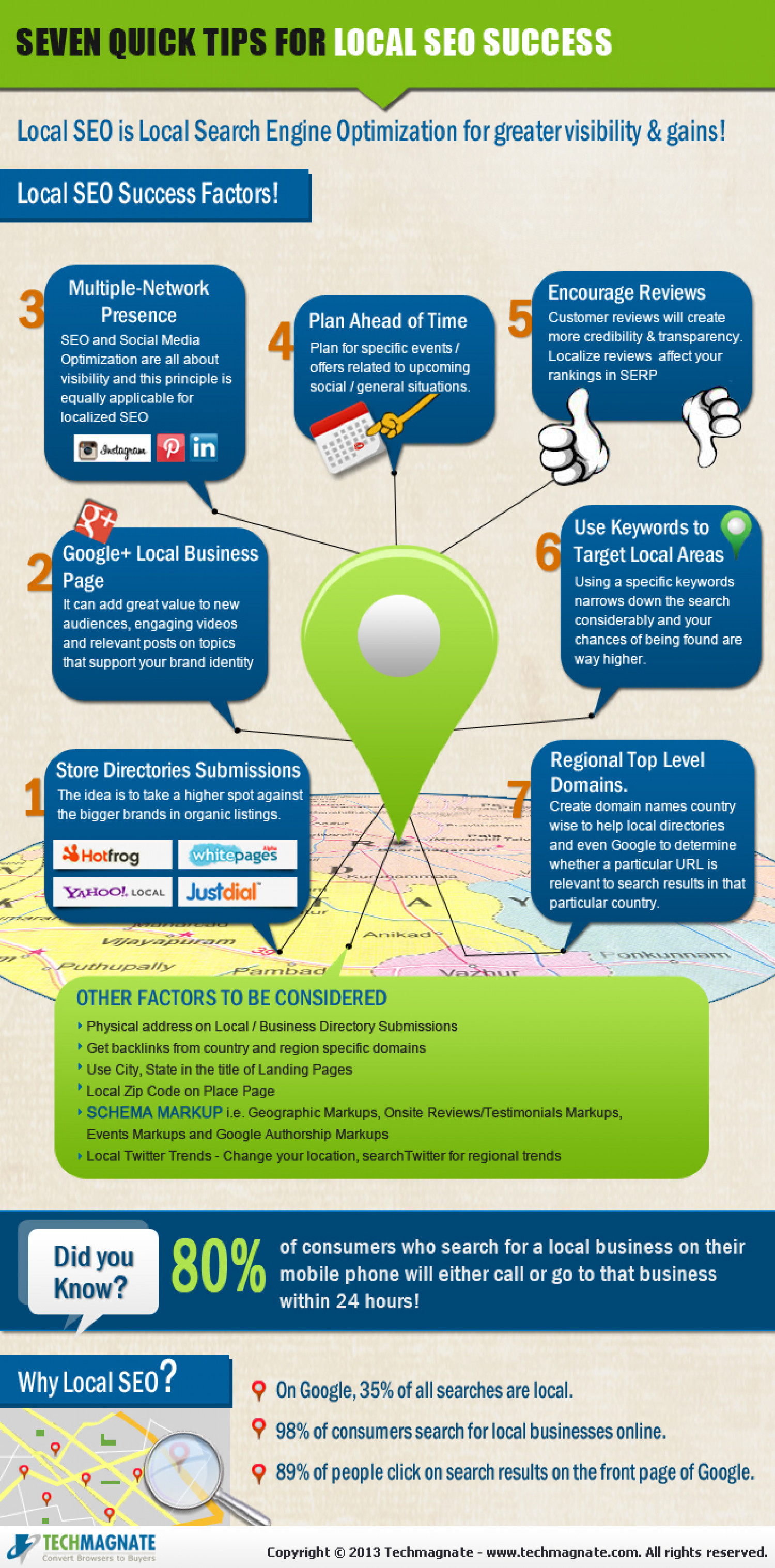  Local SEO – Seven Quick Tips for Success Infographic