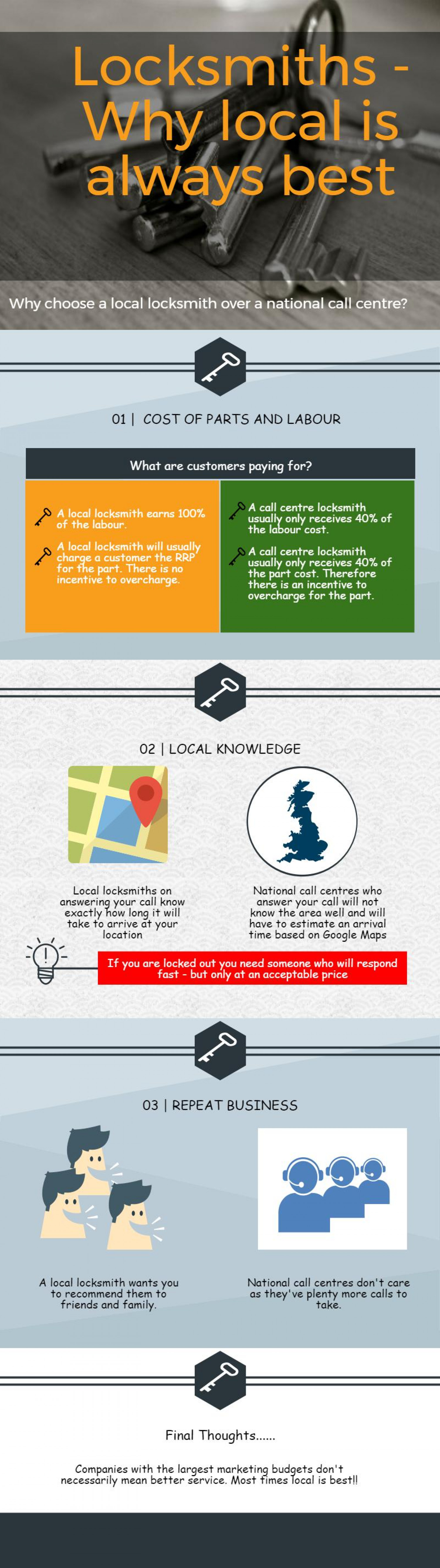 Local versus national Locksmith Infographic