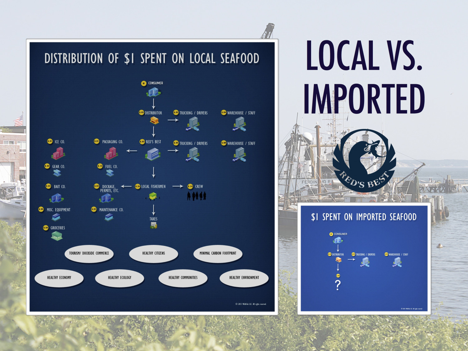 Local vs. imported seafood Infographic