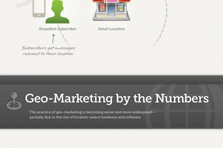 Location, Location, Location - Geo-marketing & Why it Matters Infographic