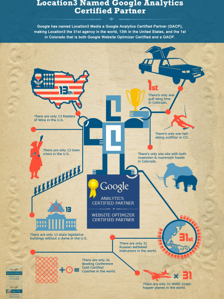 Location3 named Google Analytics Certified Partner Infographic