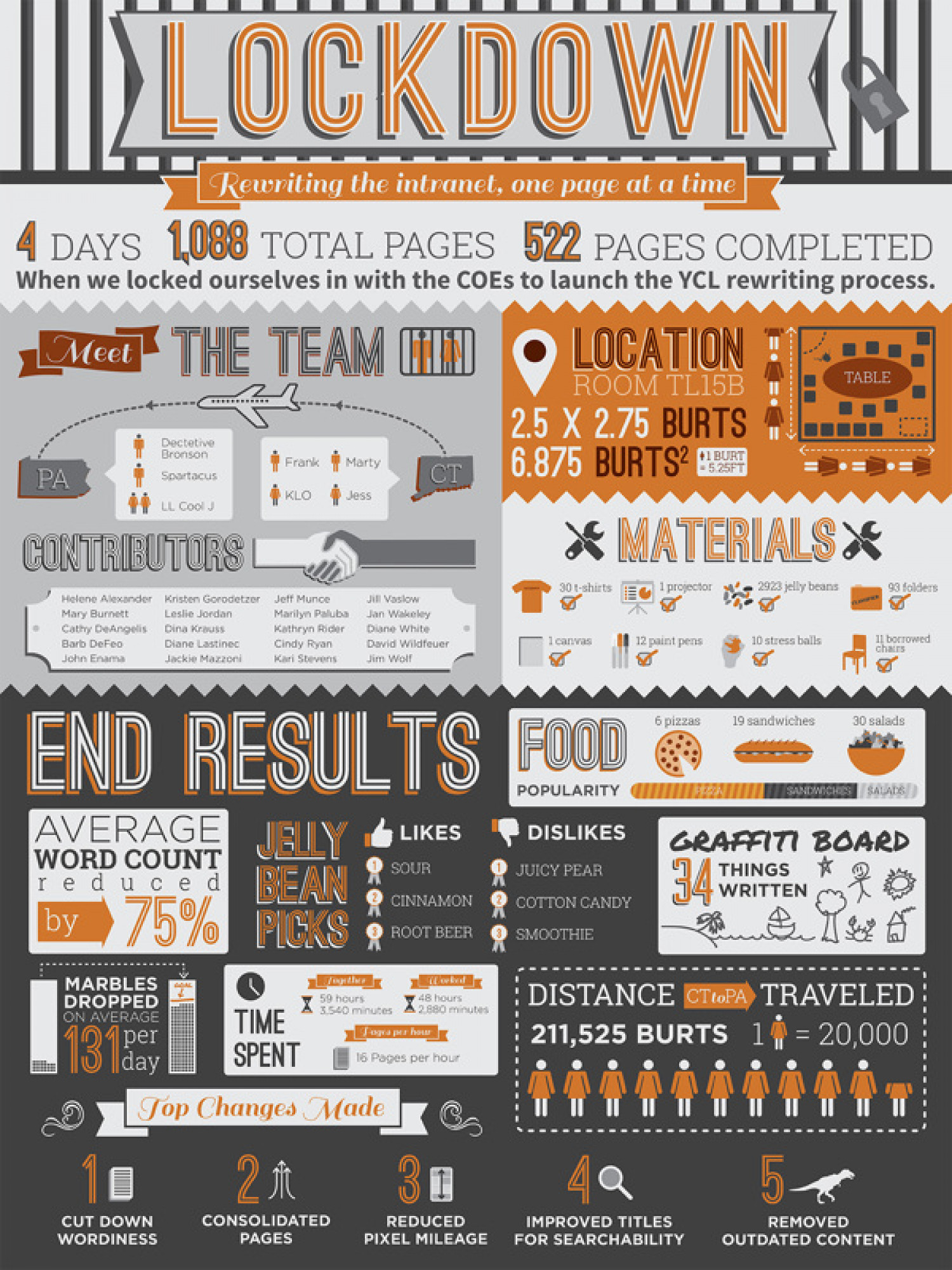 Lockdown Infographic