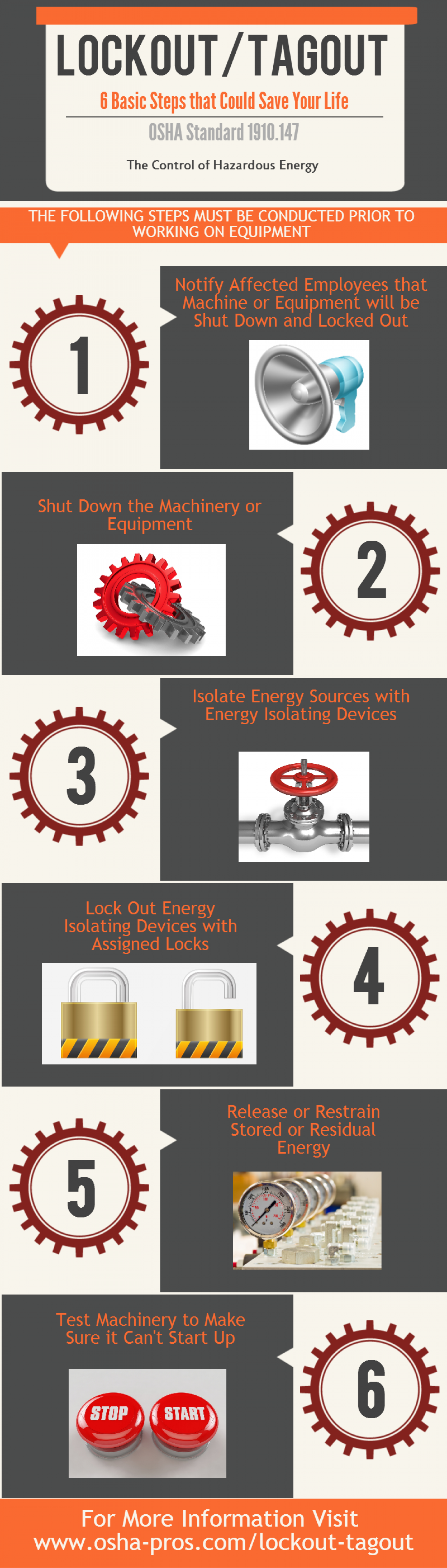 Lockout/Tagout Steps Infographic