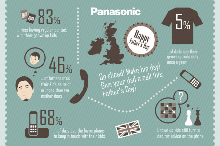 Lonely Dads Hoping for a Phonecall from their Children this Father’s Day Infographic