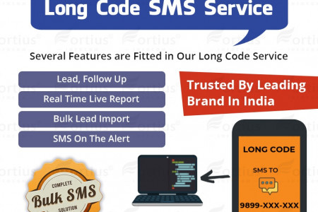 Long Code SMS Service from Fortius Infocom Infographic