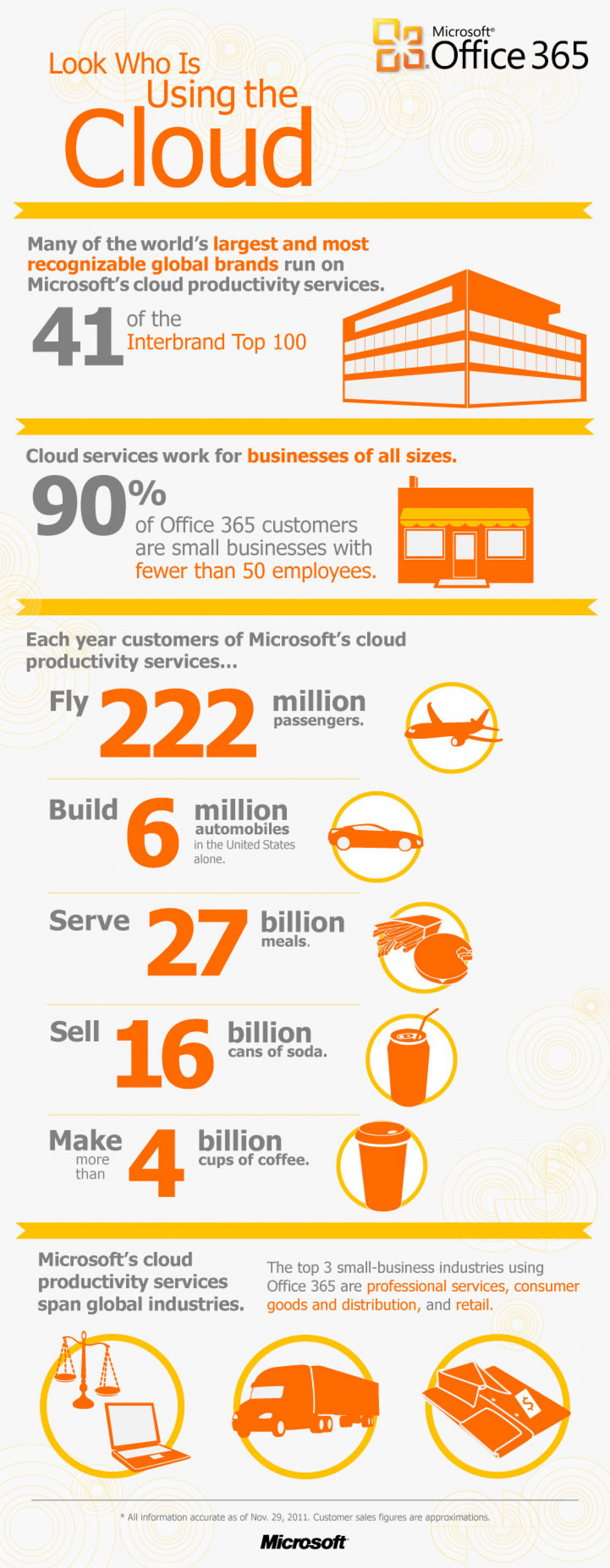 Look Who Is Using The Cloud Infographic