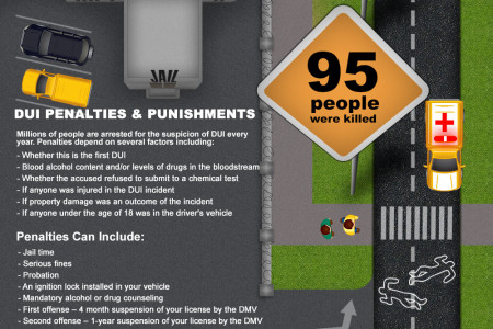 Los Angeles DUI Infographic