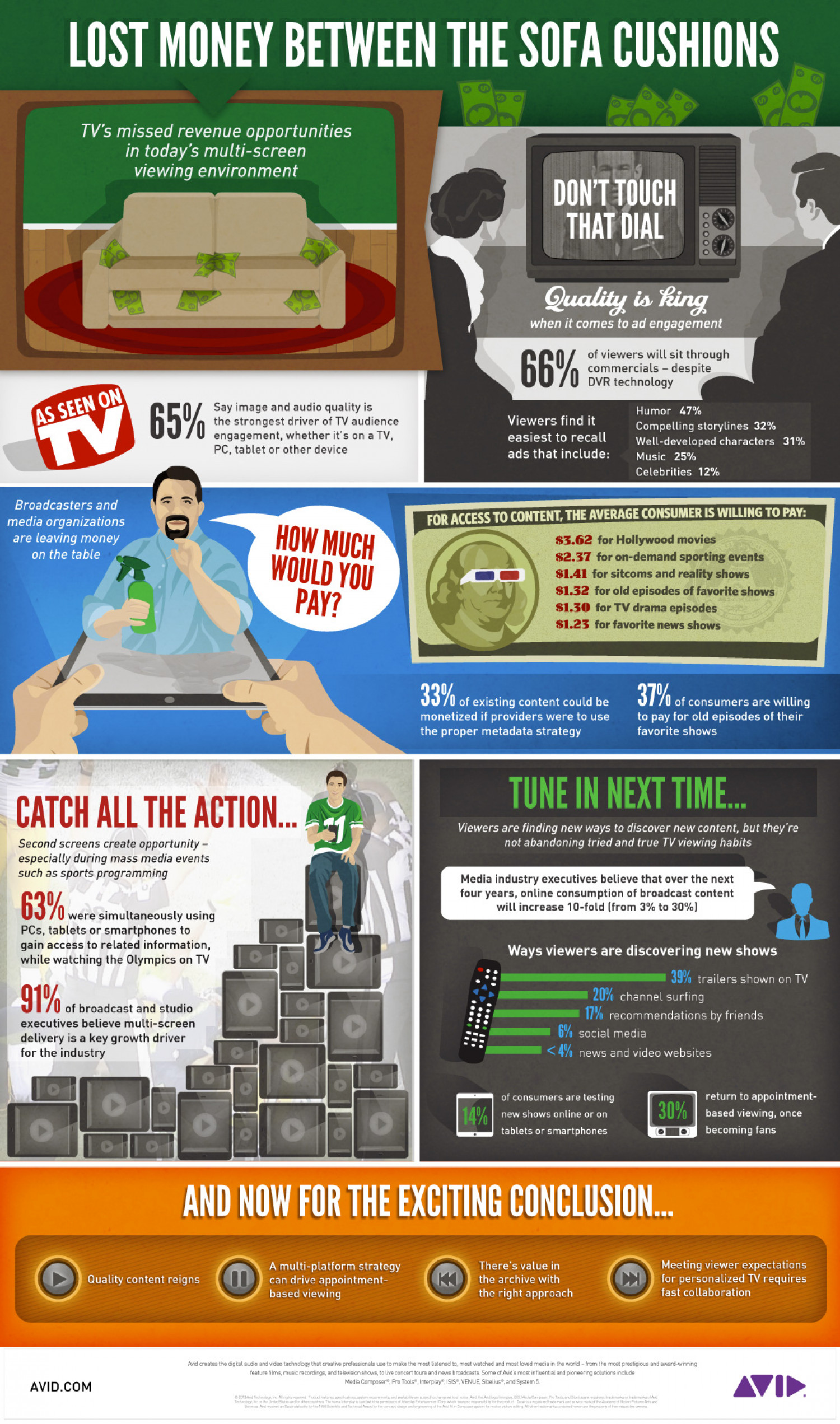 Lost Money Between The Couch Cushions Infographic