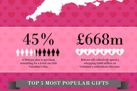 Love By Numbers: Valentine’s Day In The UK  Infographic