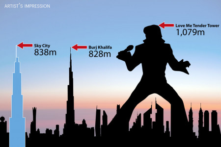 Love Me Tender Tower Infographic