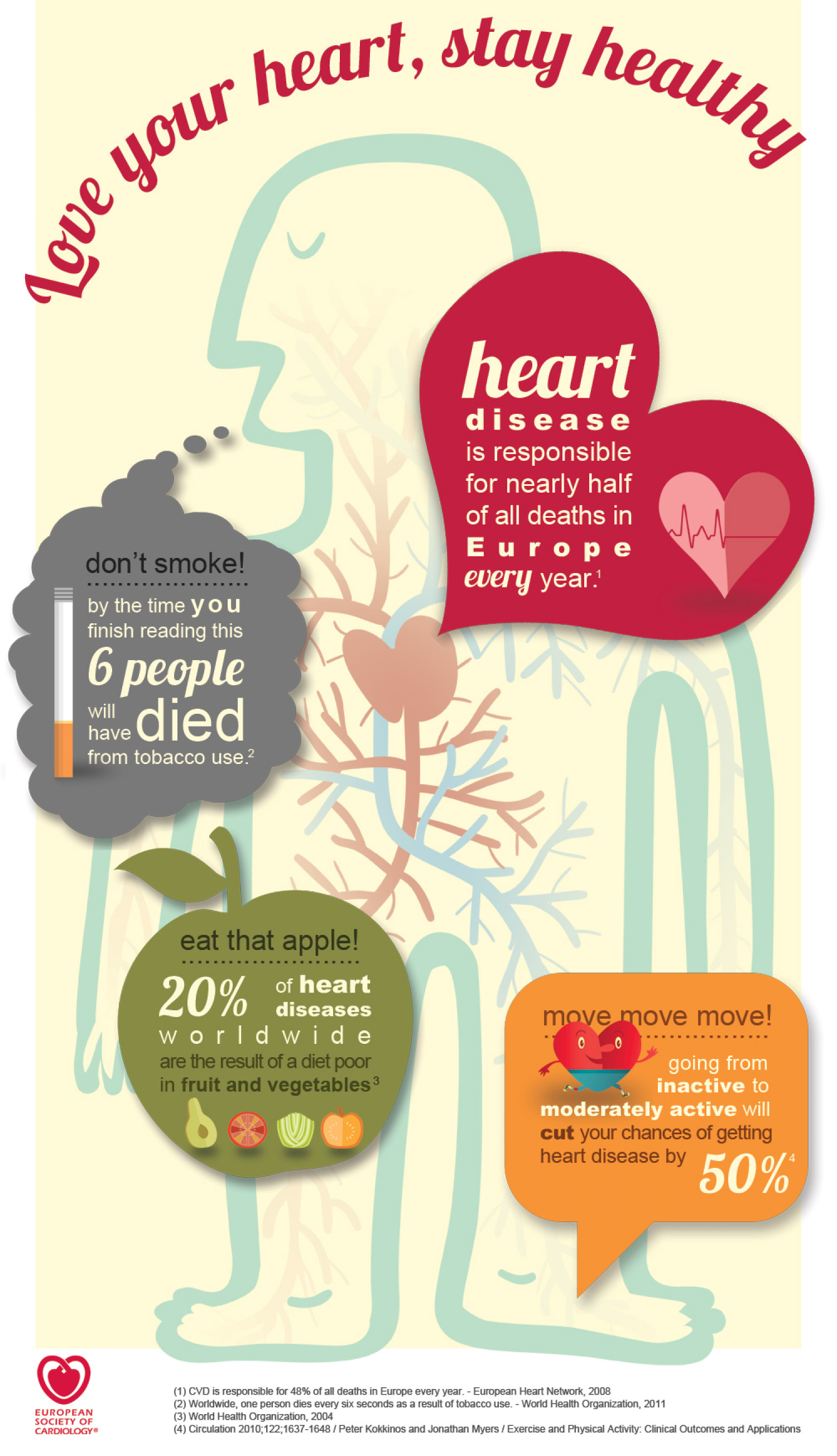 Love your heart, stay healthy Infographic