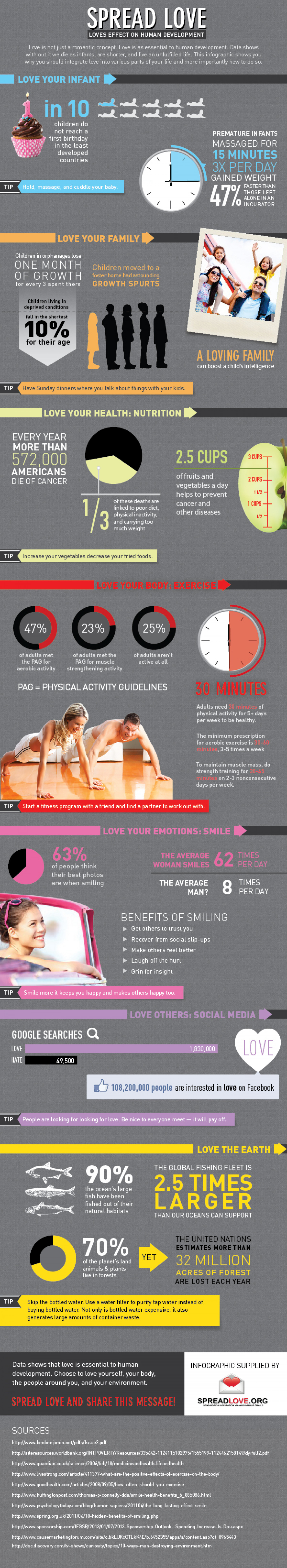 Love's Effect on Human Development Infographic