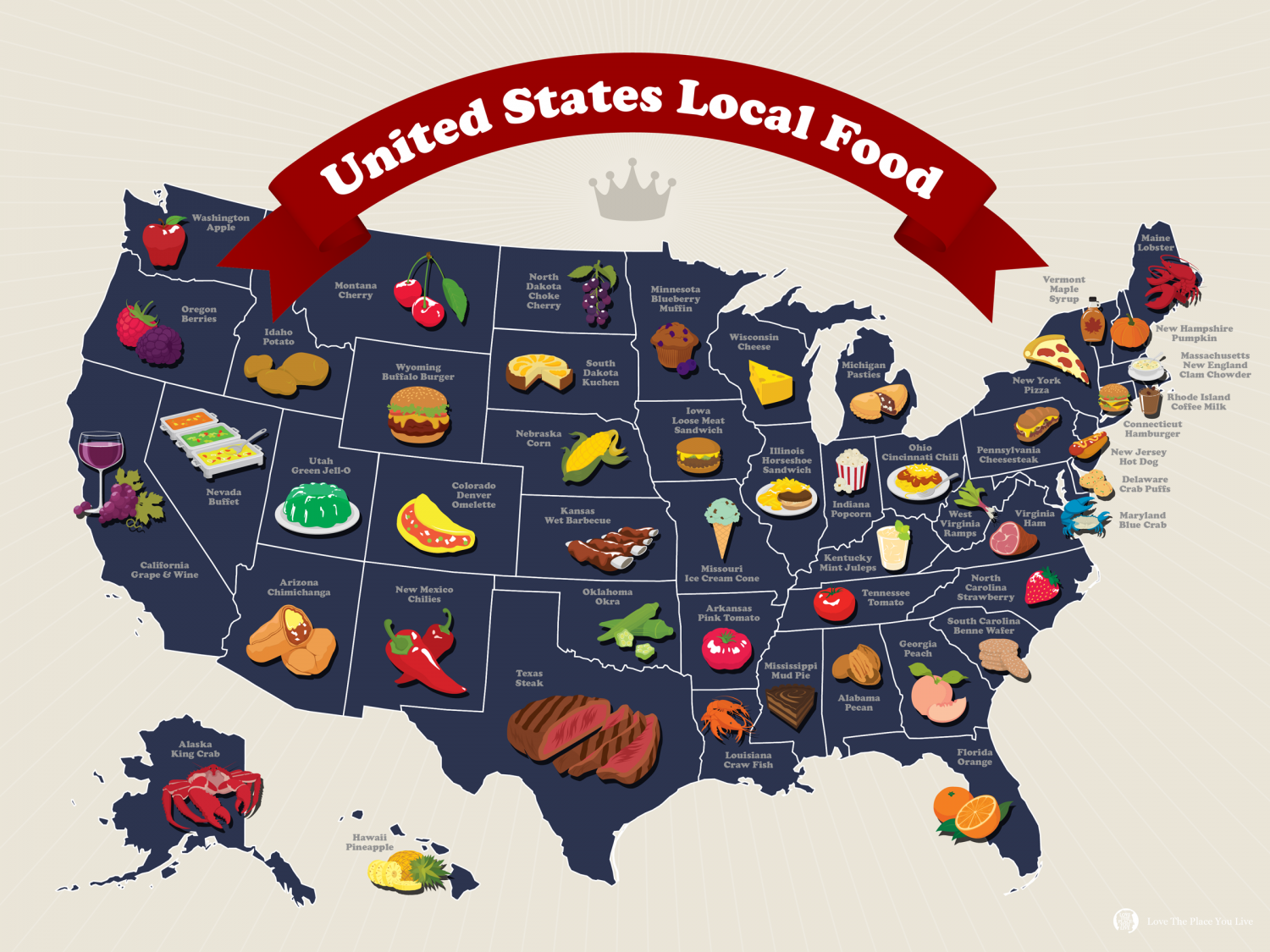 LTPYL United States Local Food Map Infographic