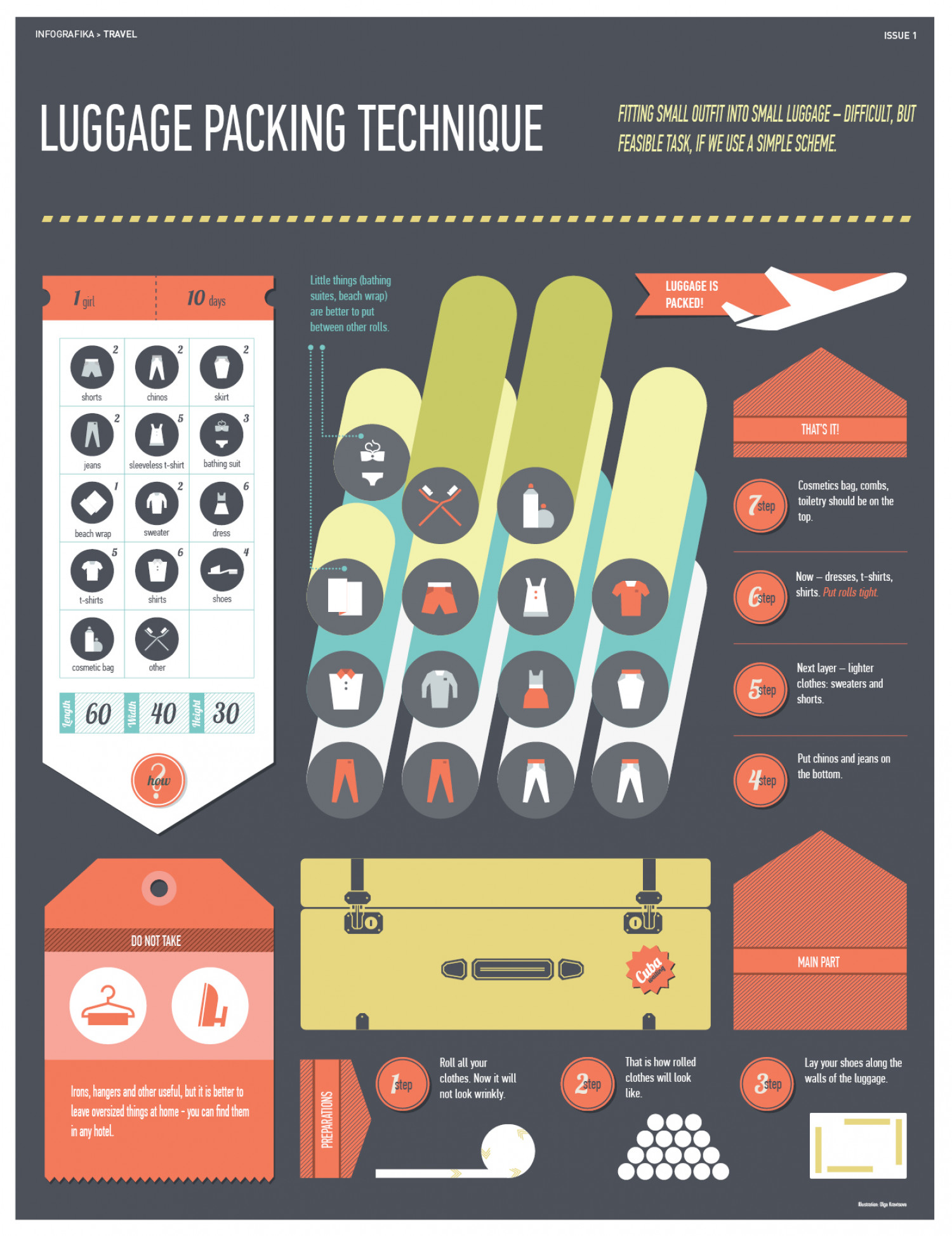 Luggage packing technique Infographic