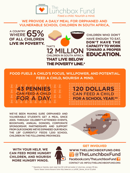 Lunchbox Fund Infographic